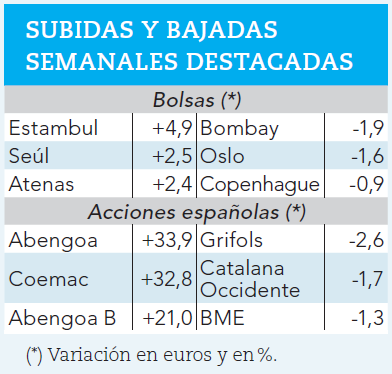 Ganadores y perdedores de la semana.